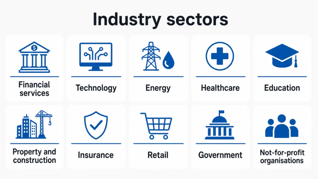 in-house counsel are needed across many industry sectors