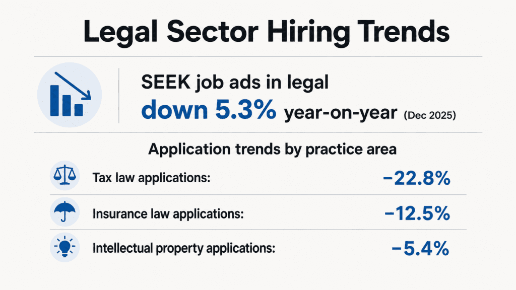 The Big Stay: Why Lawyers Are Reluctant to Move Jobs in 2026